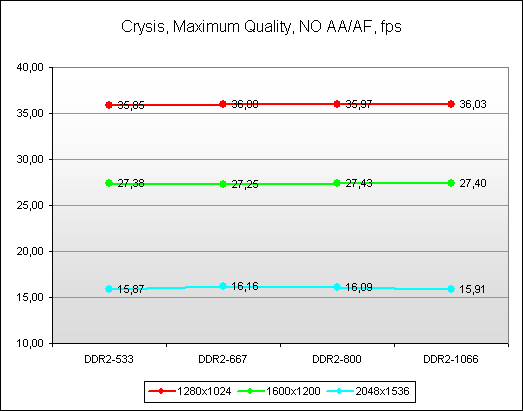 Тестирование AMD Phenom X4 9950 Black Edition с TDP 140 Вт